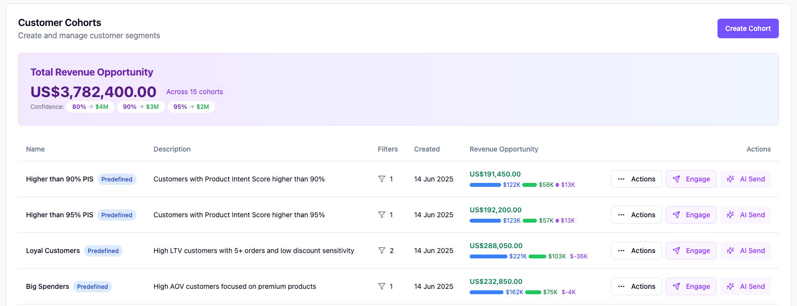 Llea dashboard showing actionable customer cohorts ready for engagement