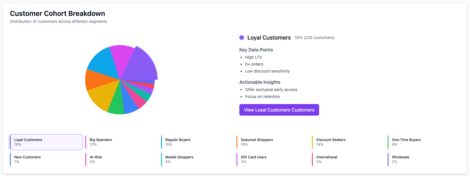 Llea dashboard showing a unified customer profile with recommendations